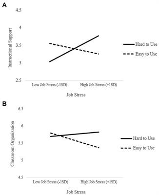 Predicting implementation of the PAX Good Behavior Game + MyTeachingPartner interventions